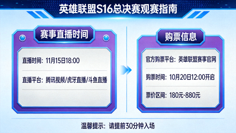 英雄联盟S16总决赛观赛指南示意图，展示赛事直播时间与购票信息看板